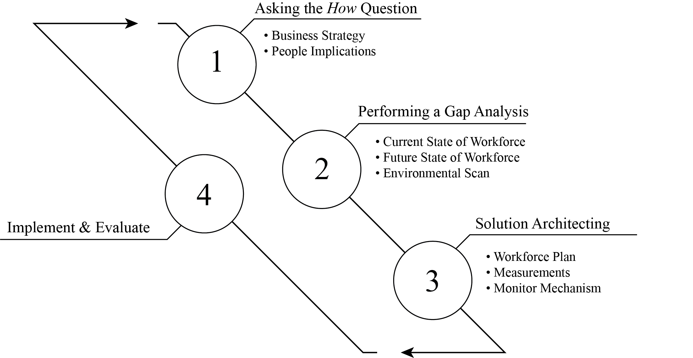 SWFPdiagram